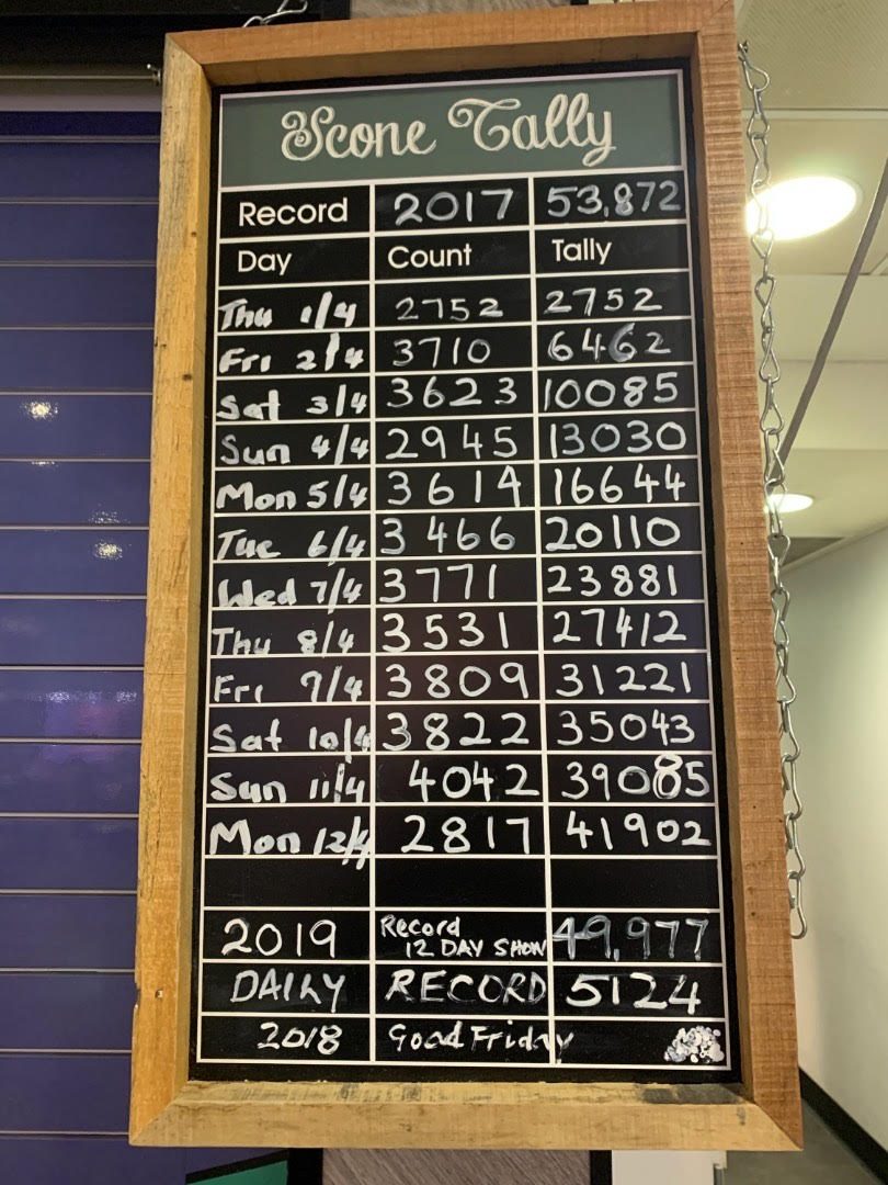 Blackboard showing tally of scones sold