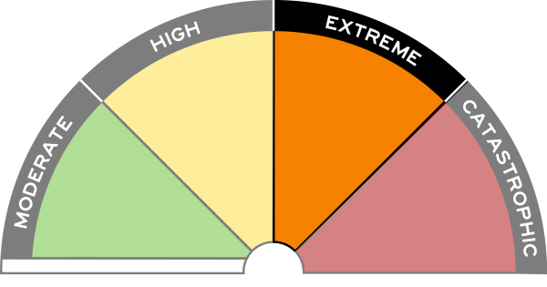 Riverina schools closed amid extreme fire danger warnings