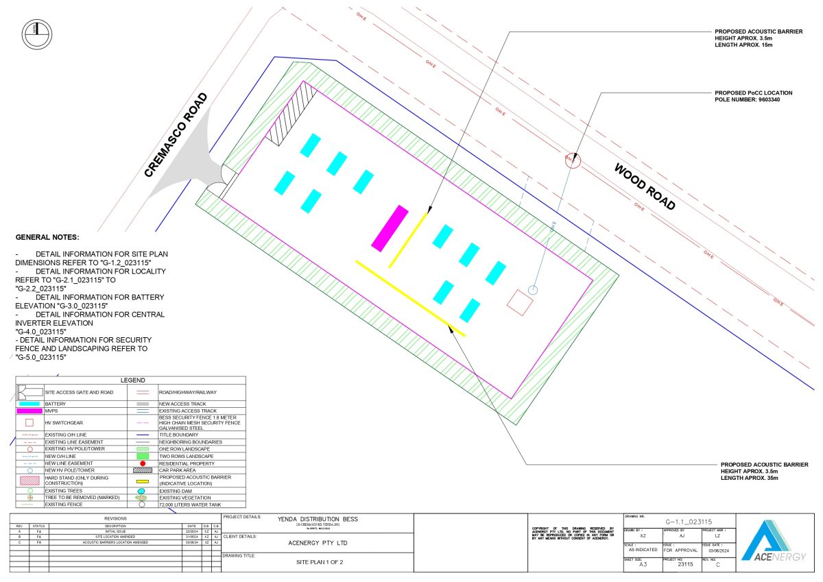 Plan for development 